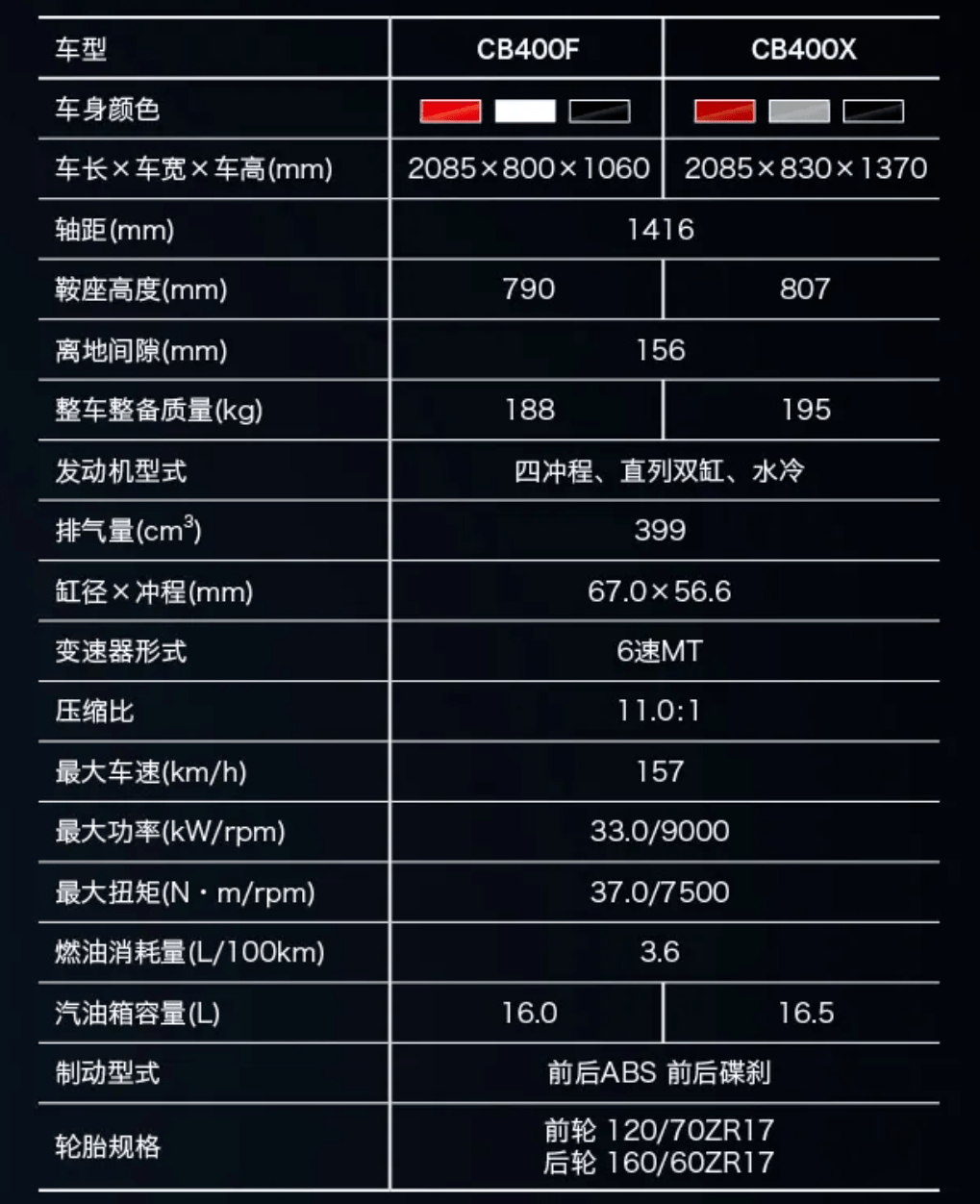 广东广本摩托车价格表图片