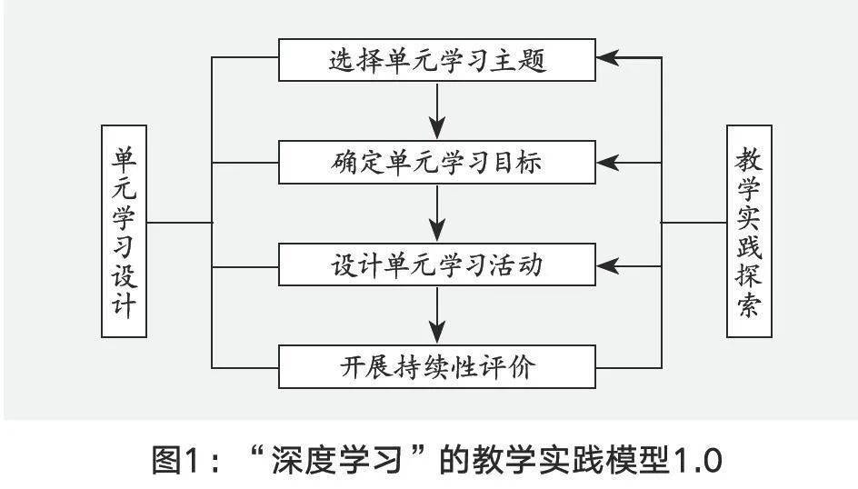 小学数学数与代数教案模板_小学数学教学设计数与代数_小学数学代数优秀教案50篇