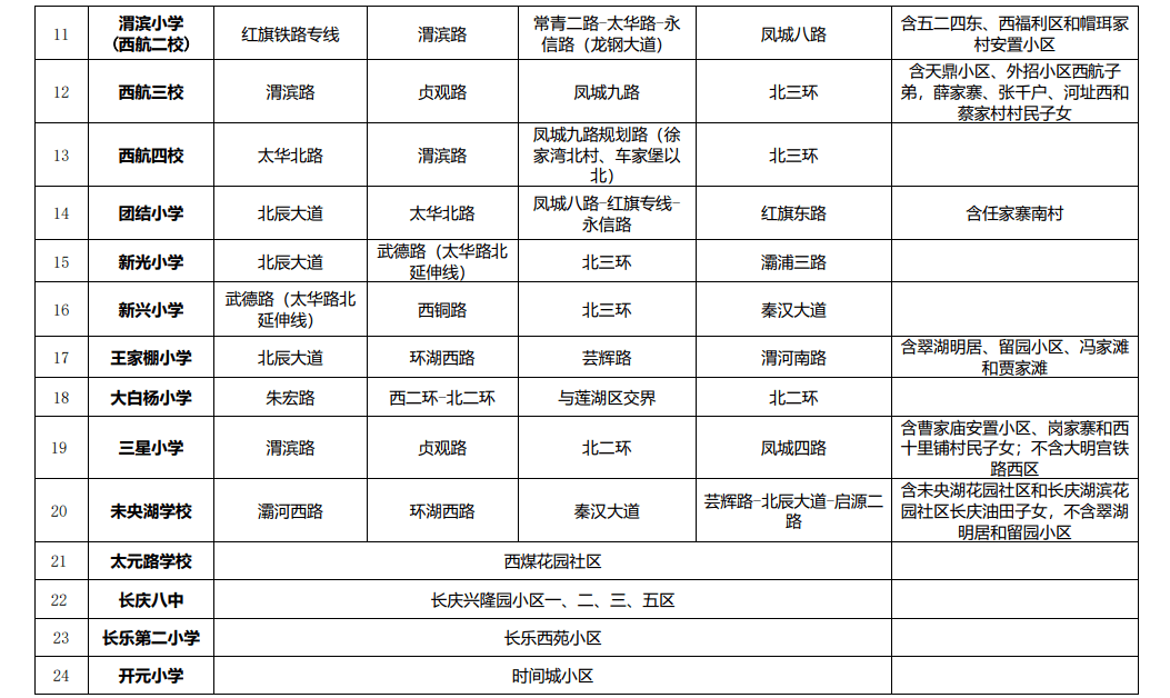 未央區教育局2021年義務教育學校招生入學工作實施方案