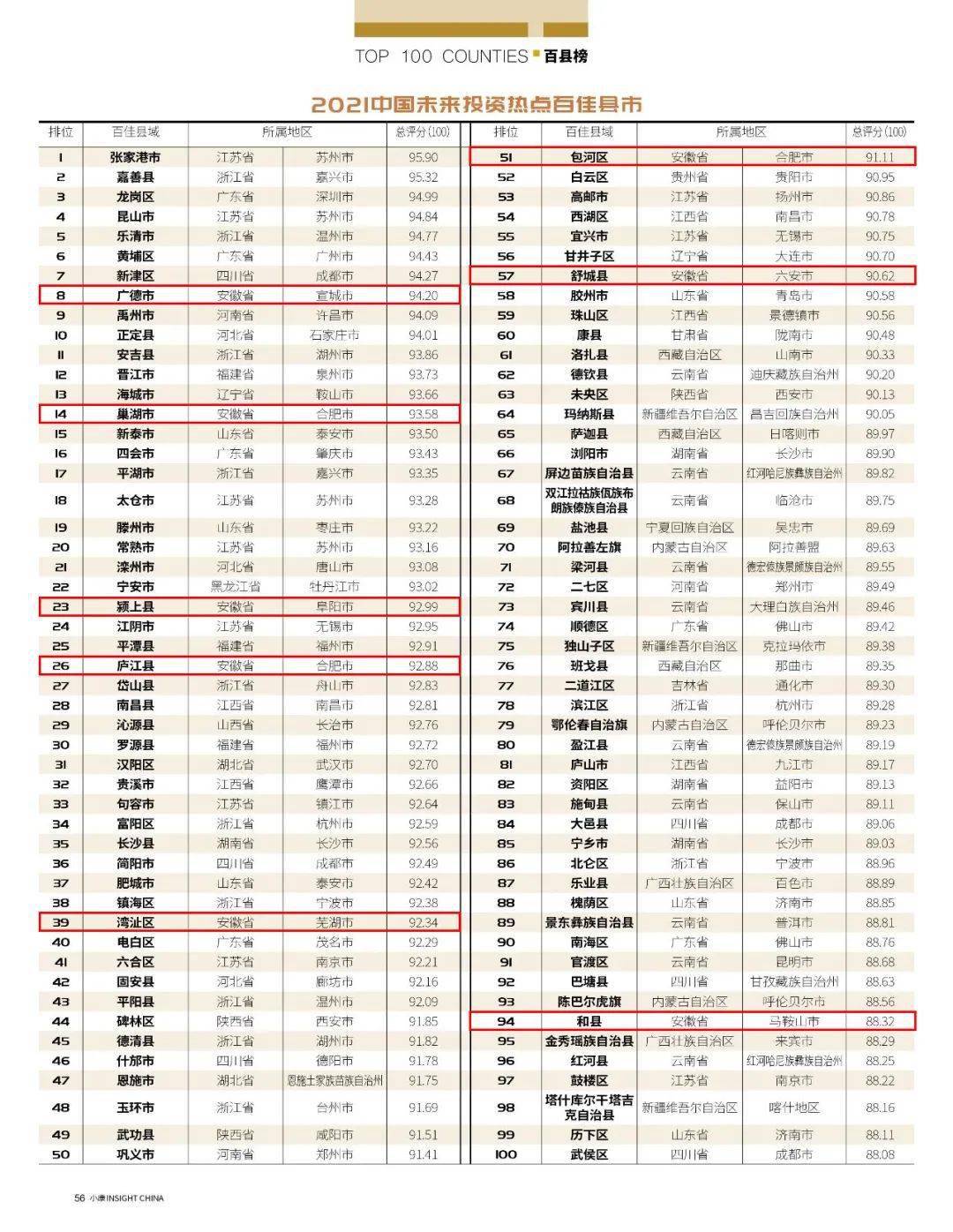 云南人口大县排名2021_2020全国百强县名单出炉 海安综合竞争力列24位,较去年前