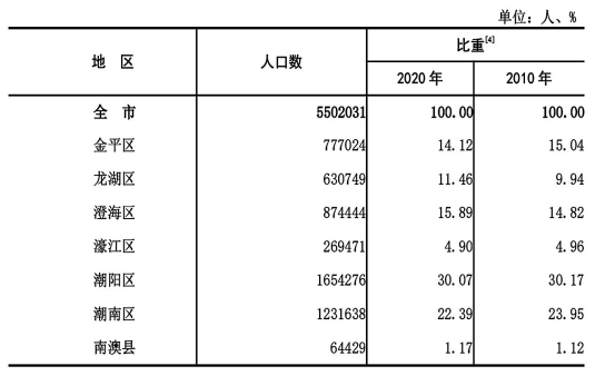 第六次人口普查方案_第六次全国人口普查主要数据公报发布消息 第六次人口普(3)