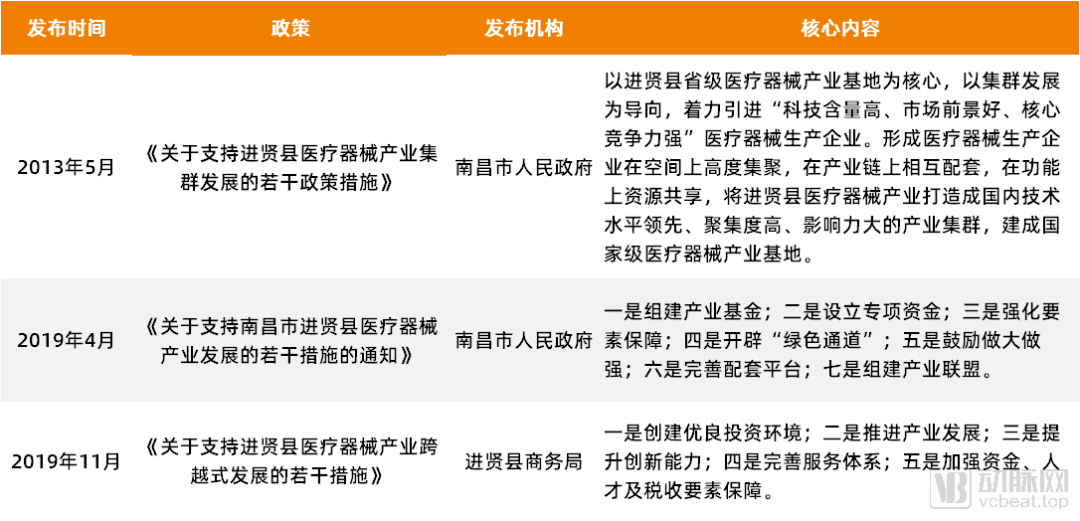 20220年进贤gdp_进贤GDP总值达到300亿元,同比增长9 位于南昌第......(2)