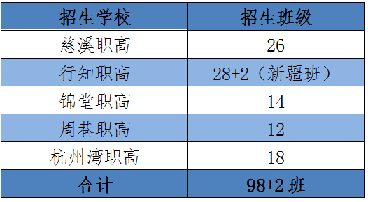 慈溪人口有多少2021_事业单位招聘 招聘55人 2021年慈溪市事业单位公开招聘 20