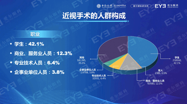 哪些人在做 摘镜 手术 这两年国人近视手术量增长近75 手术并非人人可做 角膜