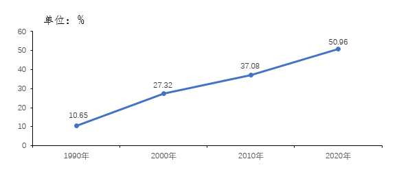 汉中人口面积GDP_东北三省一亿人口 面积 GDP总量不及全国一成, 贡献了两成粮食(2)