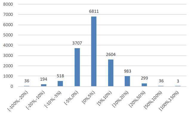 中石化为揭阳增加gdp_中国11个城市GDP过万亿 谁是下一个(3)