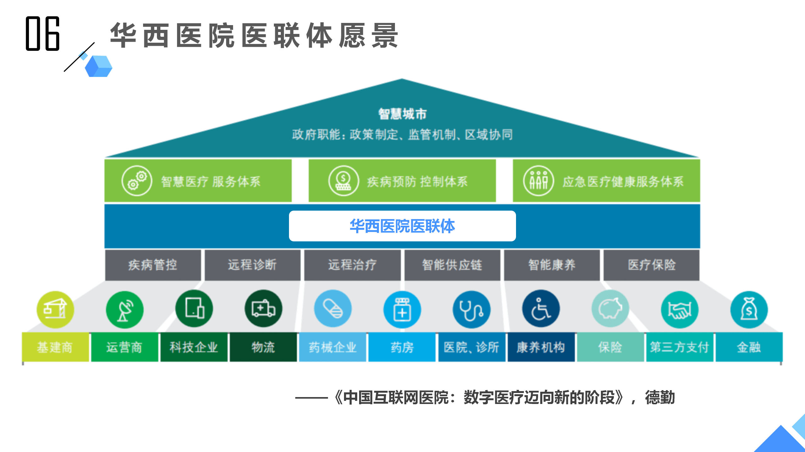 钱培鑫:社区医养的"和康模式"