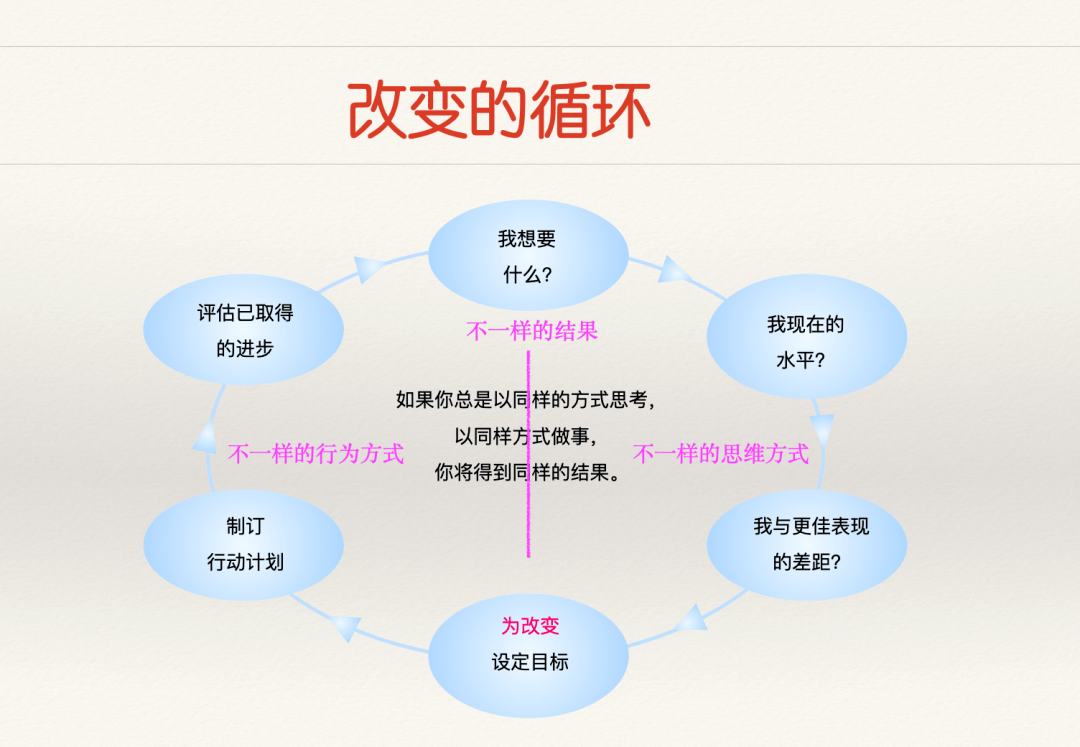 陈生民firststep助你找到并设定真正的目标