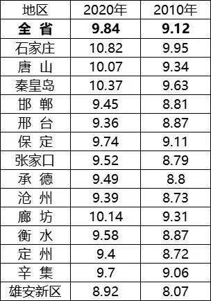 各血型人口比例_人口普查数据公布后,我决定在佛山买房