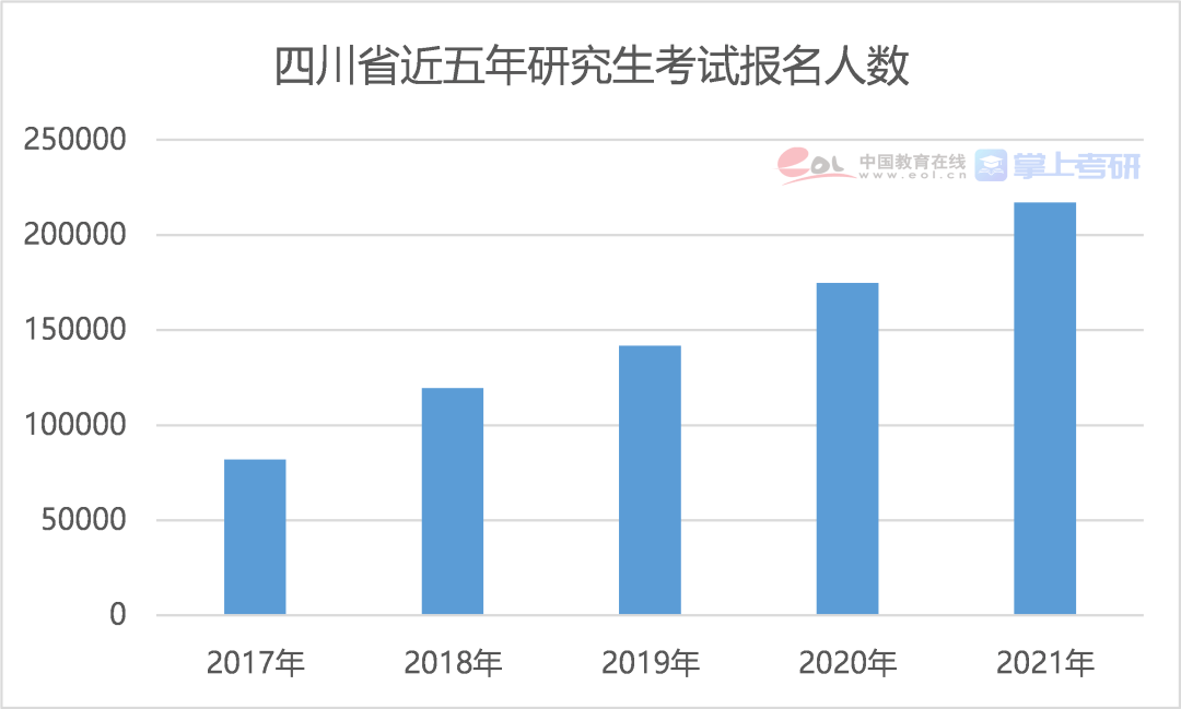 为什么想读研职业规划GDP_盘点计划国内读研比例较高的10个高考专业(2)