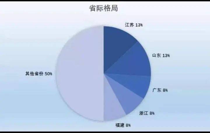 山东省各市gdp排名_山东城市10年来GDP变化,菏泽逆袭、济南成长快、青岛临沂稳增长