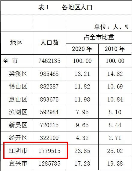 江阴人口图片