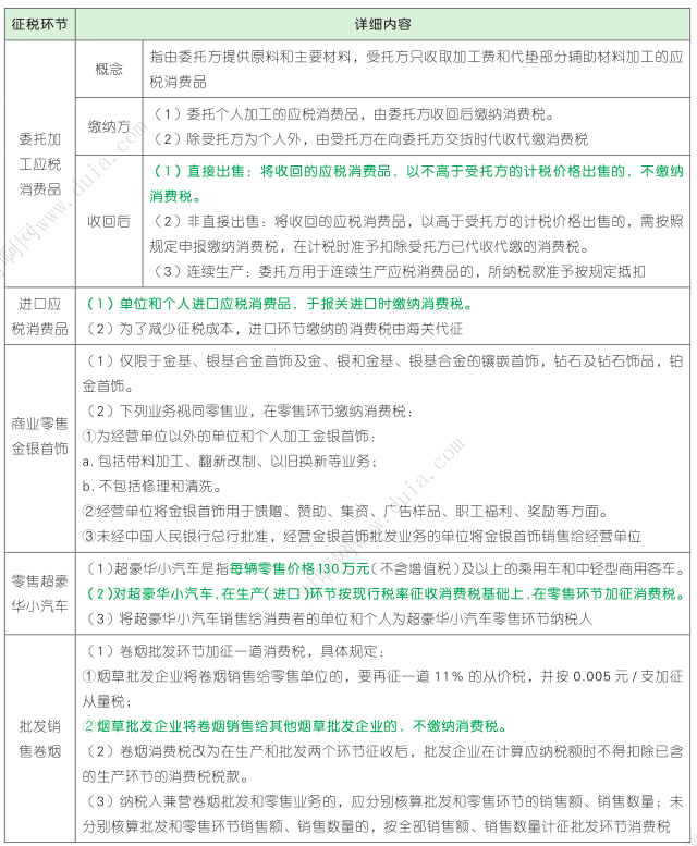 gdp是指的消费还是纳税_居民消费占GDP的比例多年来一直在下降(2)