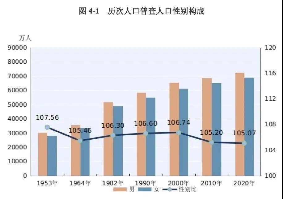 全中国人口_今明两年,怎么买房