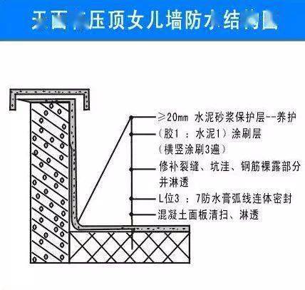 干工程这么久你知道女儿墙的由来么