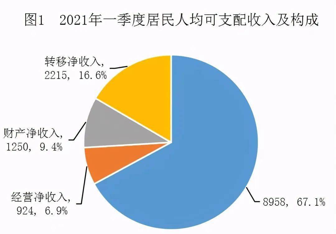 天津一季度gdp_天津一季度GDP破3400亿有机构预测上半年经济7400亿