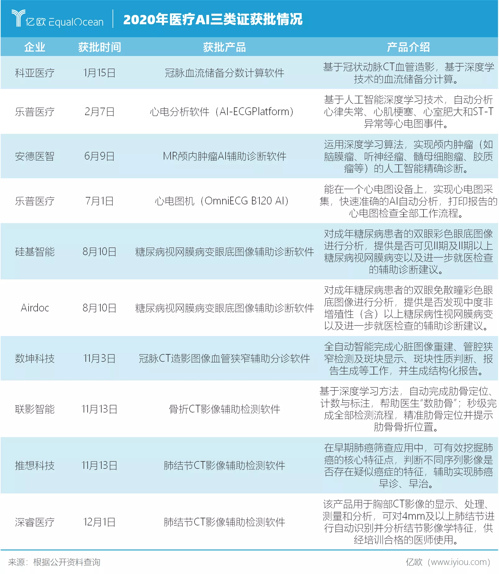 科亚|获证远非终点，医疗AI仍陷盈利困境，如何加速医院应用成焦点