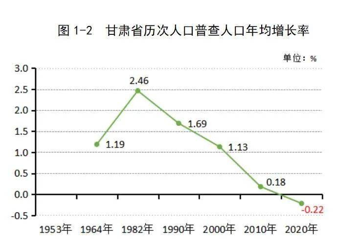 甘姓人口数量_未富先老 还是 未富先降 从经济发展视角看我国人口变化