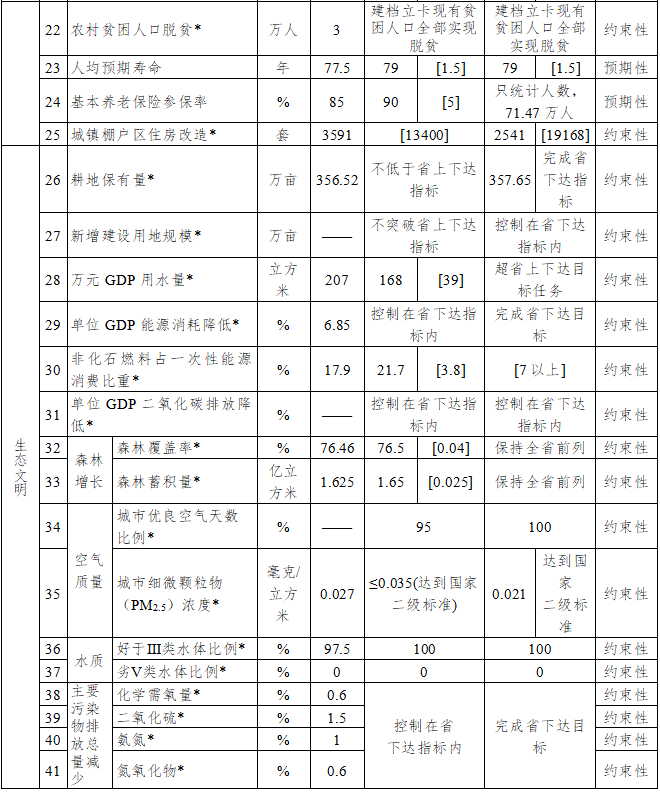 广州市十四五规划GDP目标_汪涛 十四五 规划预计进一步淡化GDP增长目标(2)