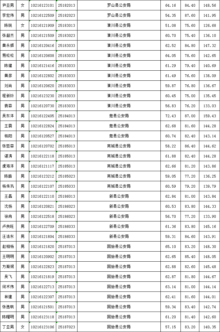 信阳人口2021_信阳学院2021年招聘工作人员公告(2)