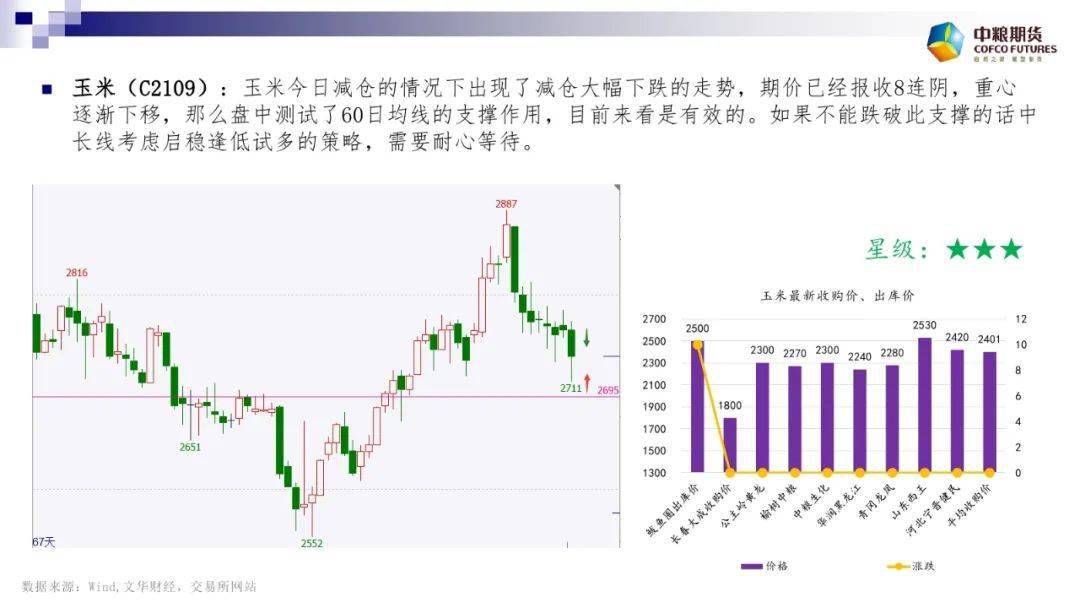 山东大宗商品交易中心，山东大宗商品交易中心有限公司是什么级别？