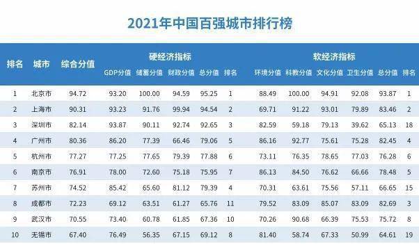 2021年湖南常宁GDP全省排名_2014年湖南省各市州GDP排名(2)