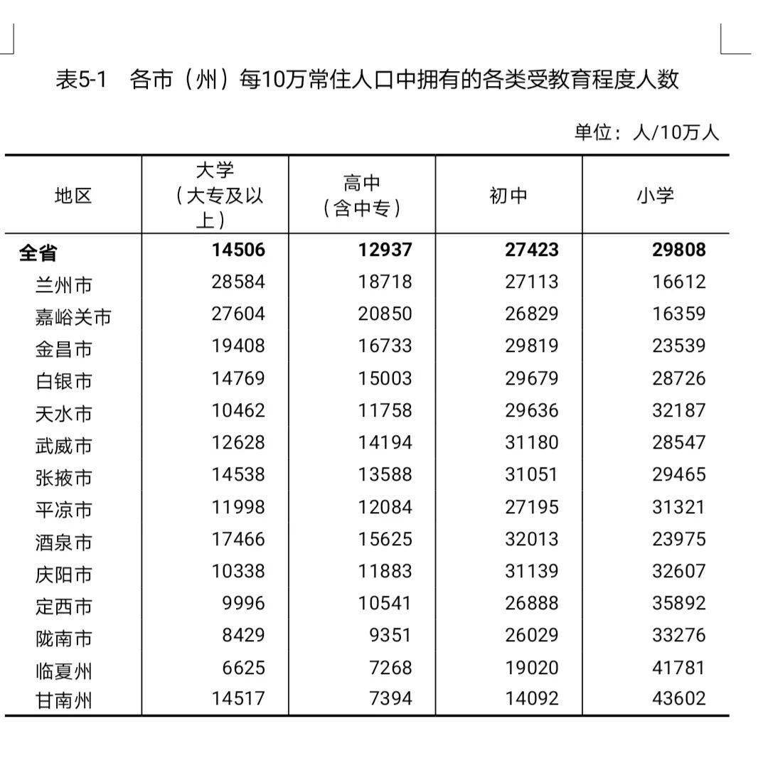 陇西人口图片