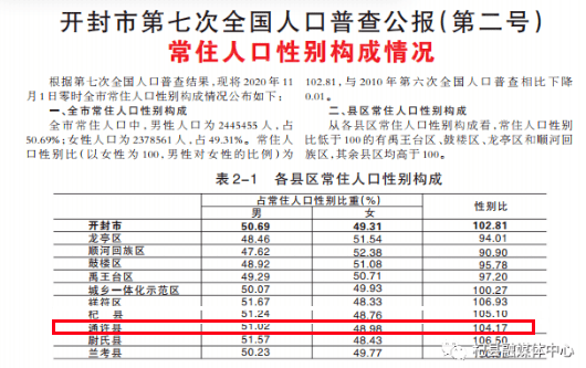 开封市区人口有多少_全国人口普查公报出炉!通许人口有变化......