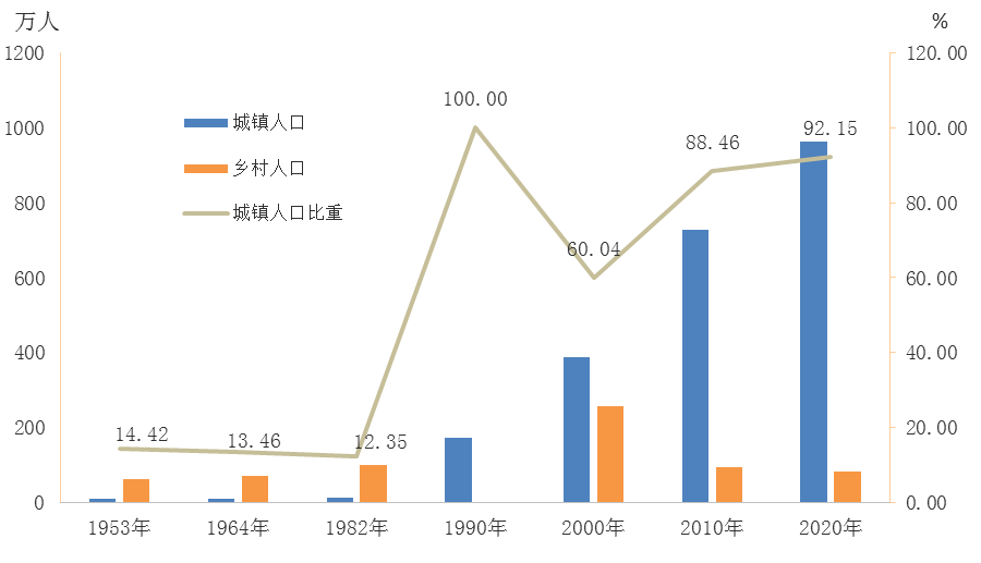 全国人口普查总体是_今天零时,正式开始