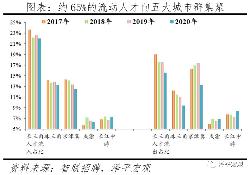 长沙人口净流入走势图_人口迁移新趋势 东北三省经济持续低迷 人口净流出规(2)