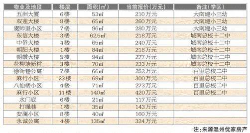 南浦曲谱_南浦大桥(2)