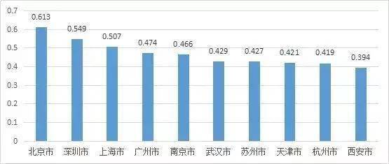 世界各城市2020年GDP_2020年,中国内地各省市GDP排行榜(2)