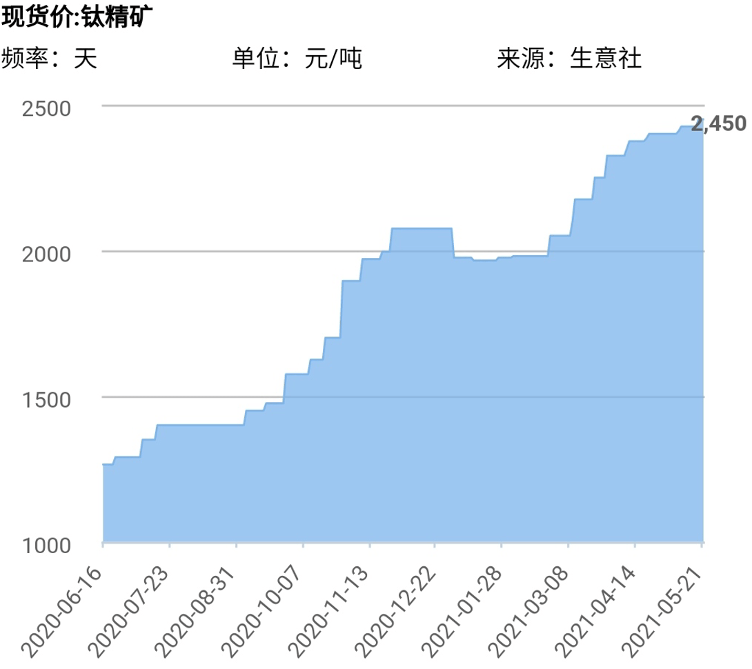 临泉2020年的化肥厂gdp_2020年三一集团 十大科技成果(3)