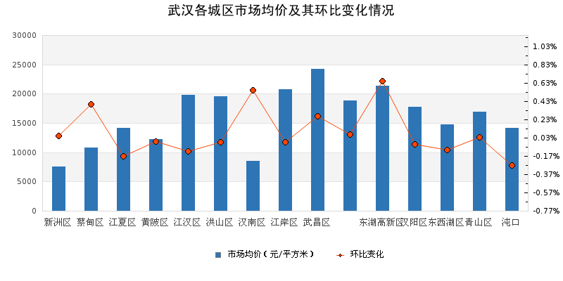 和平县2021gdp上百亿没有_4县区一季度GDP超百亿(3)