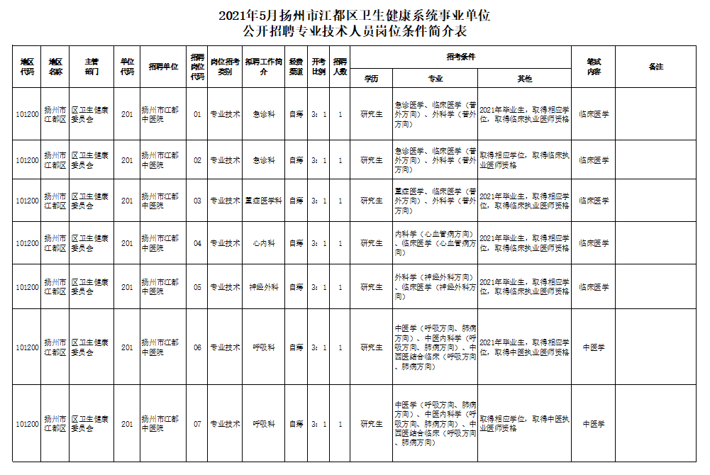 扬州多少人口2021_扬州公务员考试网首页 江苏省公务员考试 扬州人事考试网(2)