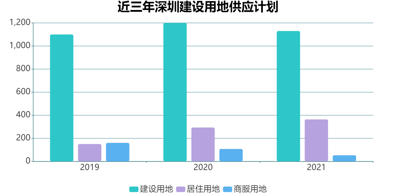 泉州市各县2020年前4个月gdp_泉州市各区县市2018年前11月GDP 晋江接近2000亿(3)