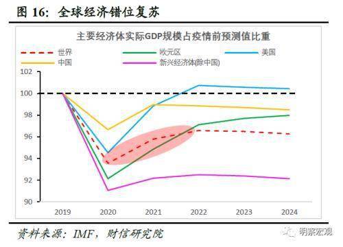 gdp指数与价格指数的关系_名义GDP实际GDP有多大区别 GDP平减指数 CPI与通货膨胀的区别和联系(2)