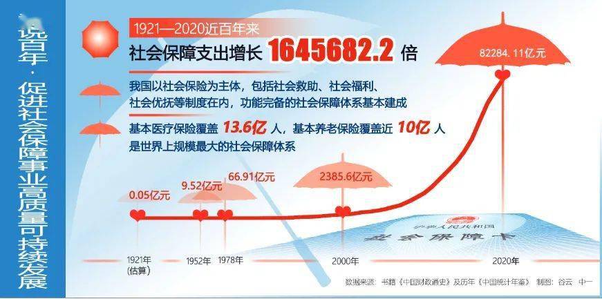 中国刚成立时中国人口_中国人口图片