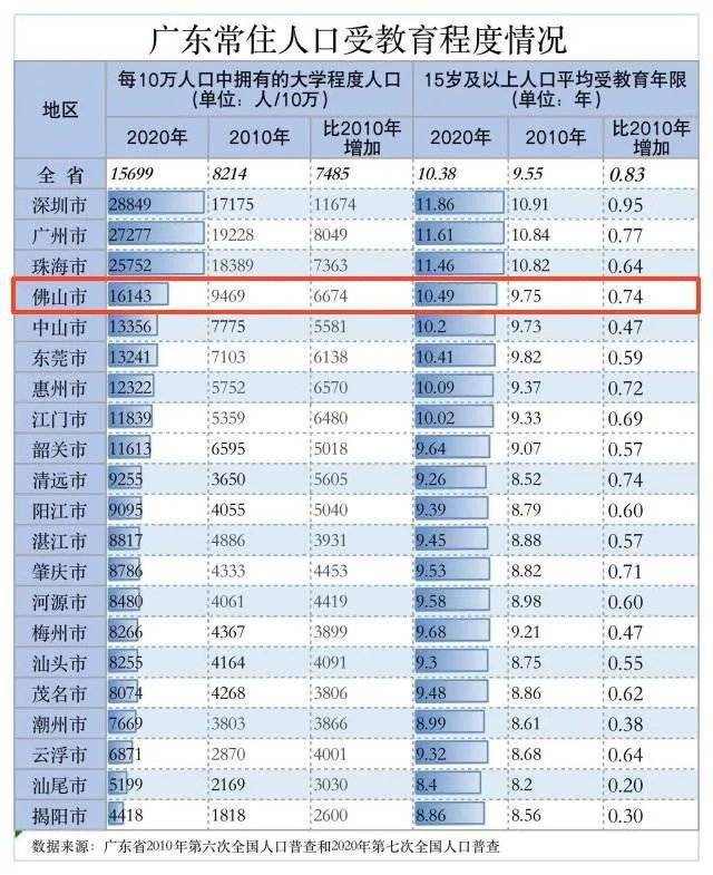 农村人口受教育程度_关于云南农村人力资本存量增长的思考