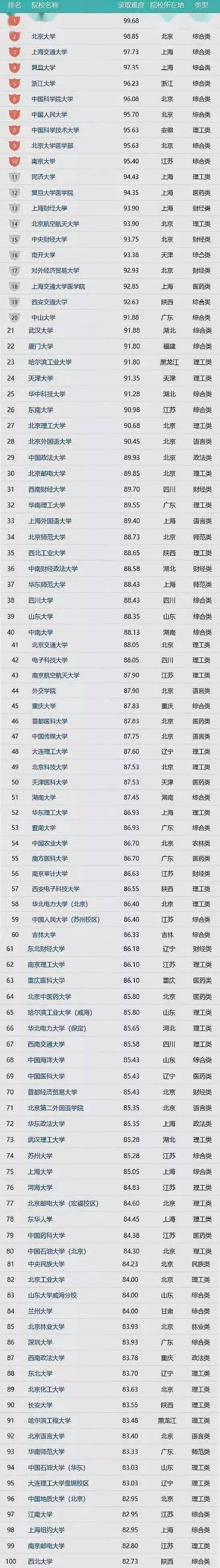 考研名师排行榜_考研难度等级排名,第一种上岸很容易,第四种考生有苦说不出