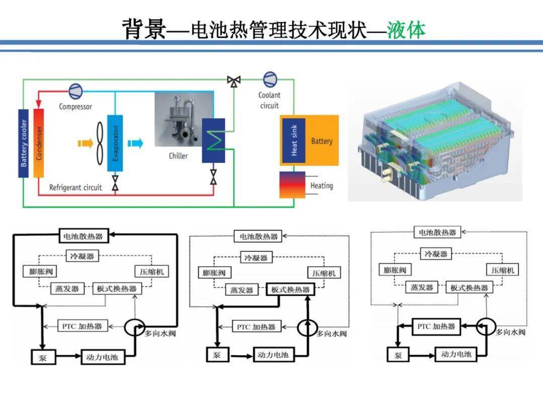 电动汽车动力电池热管理技术解析