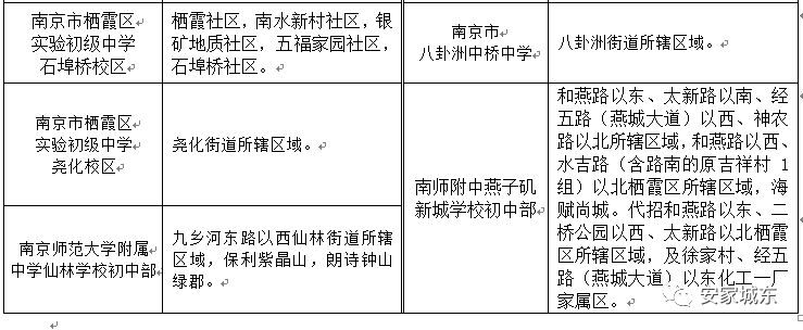 超级重磅刚刚栖霞区2021年中小学学区划分出炉