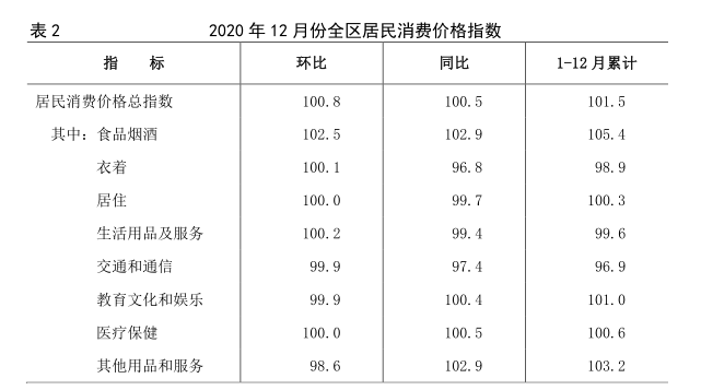 宁夏石嘴山gdp2020_石嘴山市2020年国民经济和社会发展统计公报