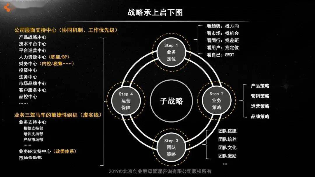 生死存亡之際阿里只賺1塊錢戰略目標是如何落地的