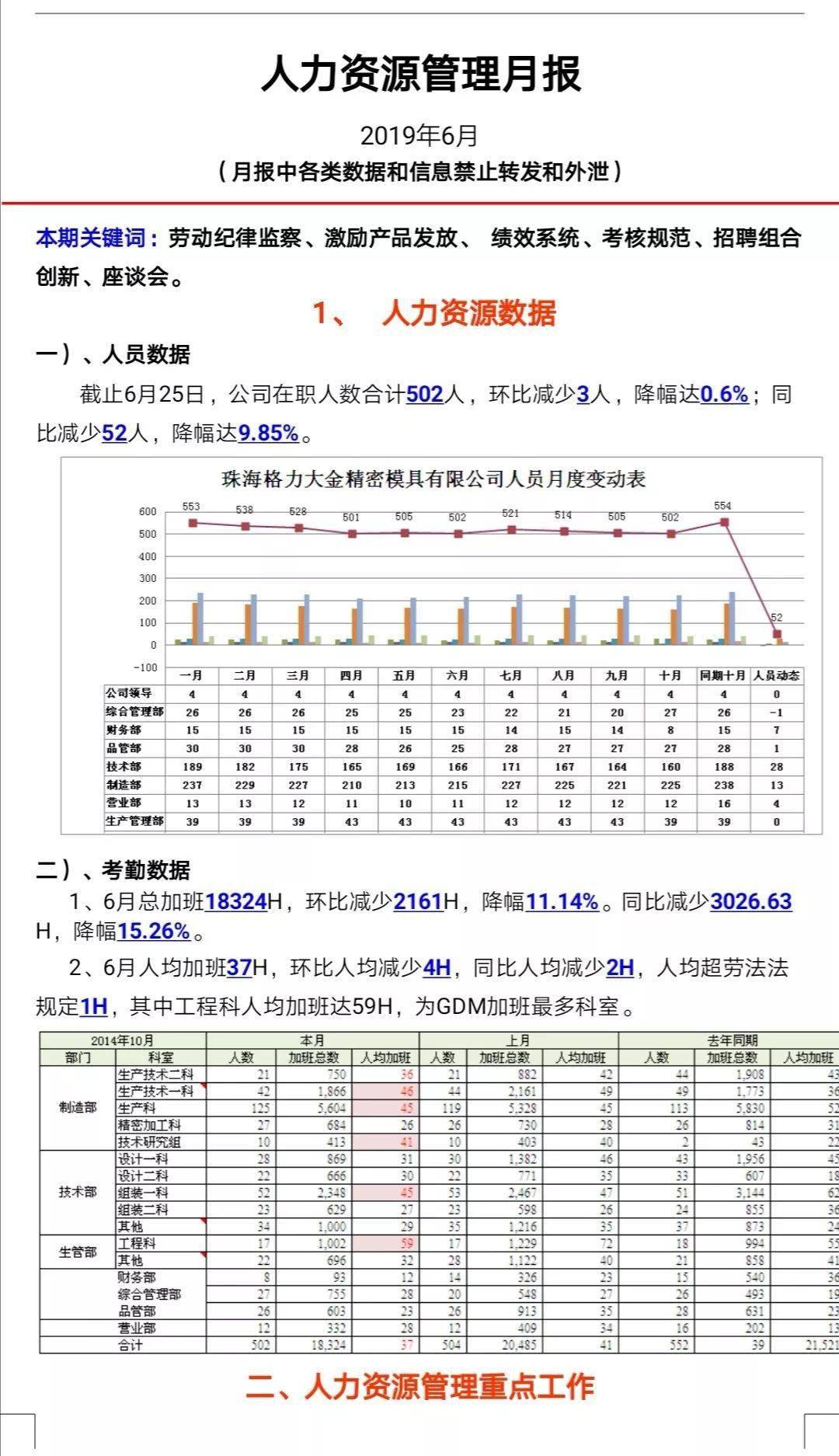 這才是人力資源工作月報,你那只是寫作文!