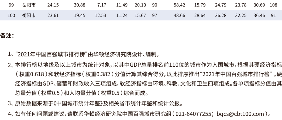 温州gdp排名前30_2018年全国GDP排名出炉 温州位列35位,同比增速8(3)