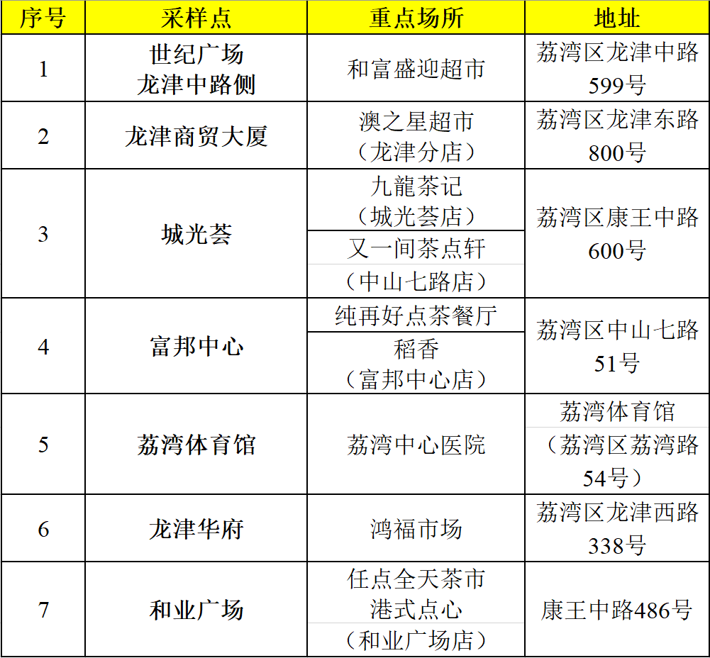 广州隔离酒店名单2021图片