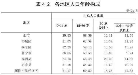 汕头人口普查什么时候_汕头有什么好逛的(2)