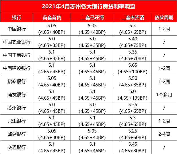 苏州市人口有多少_苏州市人口普查结果公布 吴江人154万(3)