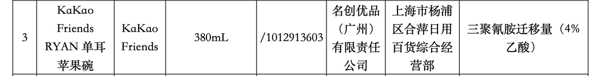 名创优品继“有毒产品”后又现疑似“山寨品” 何保优质？(图4)